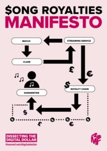 The front cover for the Song Royalties manifesto