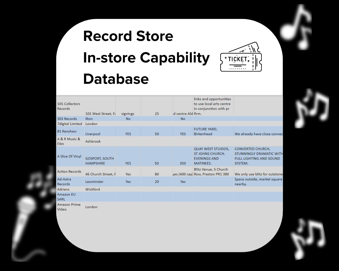 Record Store In-store Capability Database